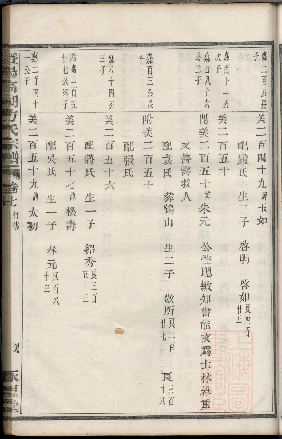元氏祖先是谁