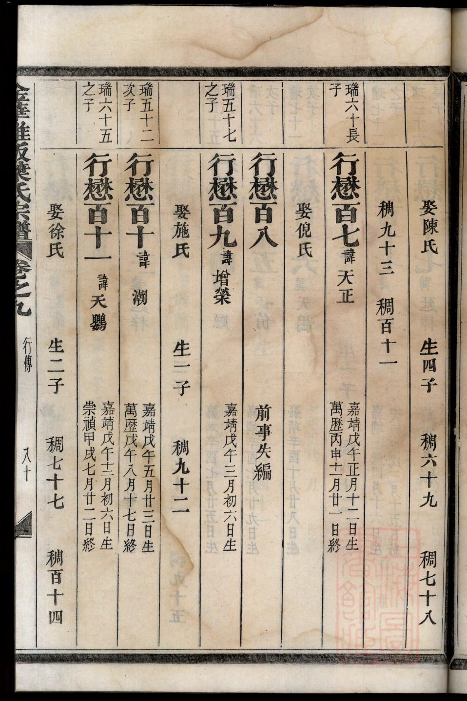 重庆张氏族谱