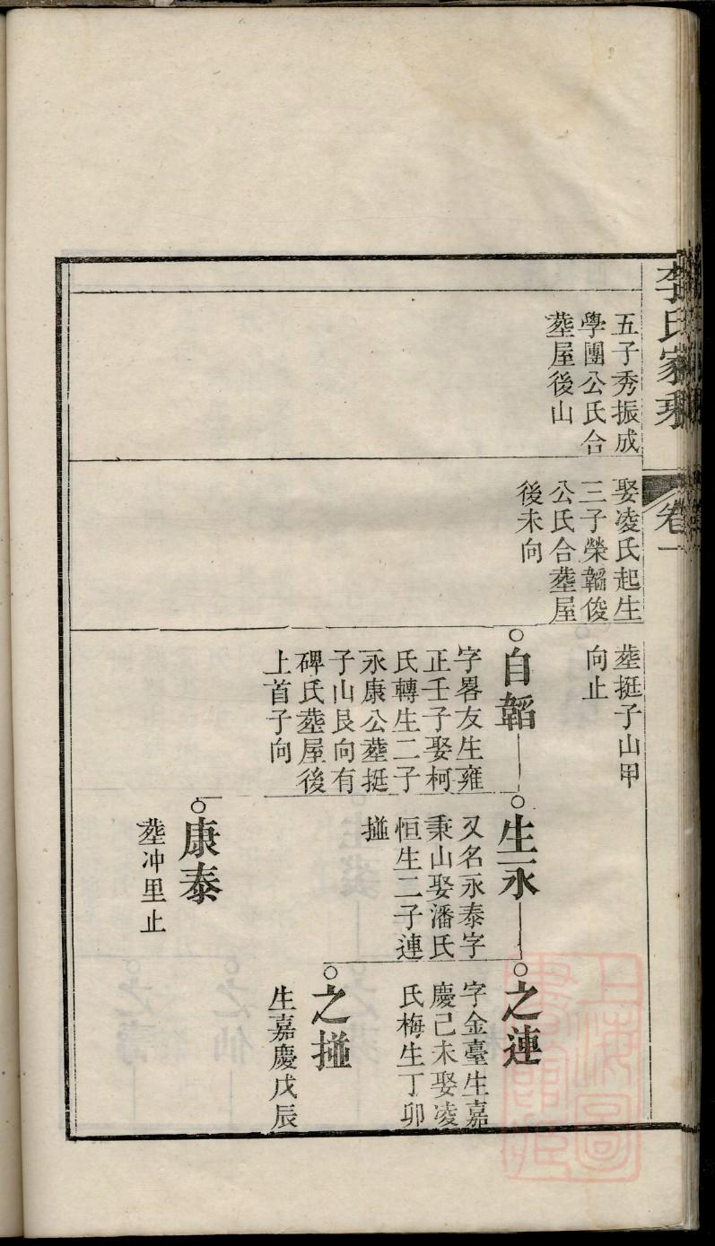 四川杨氏族谱