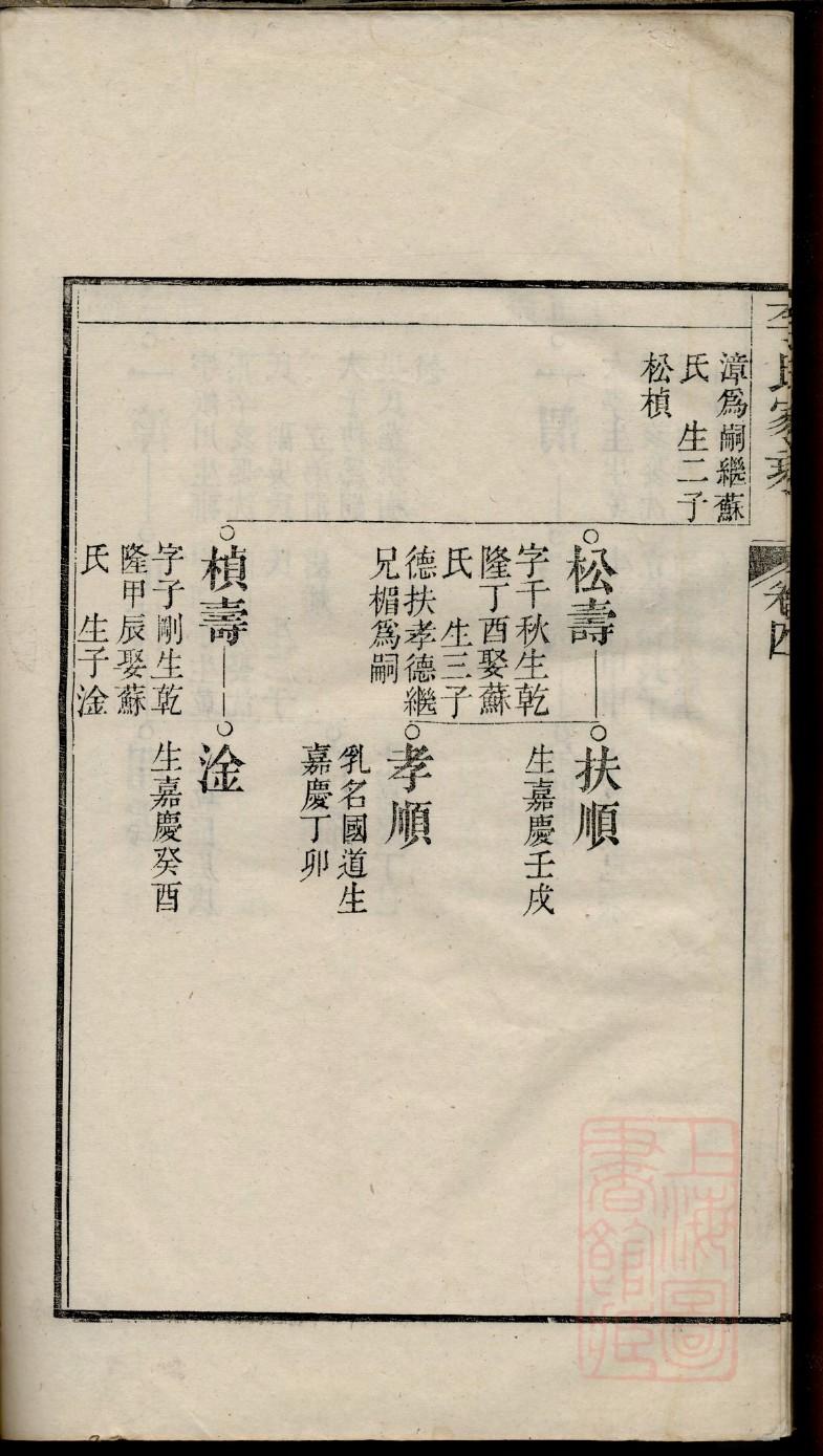 才姓辈分排行世系表