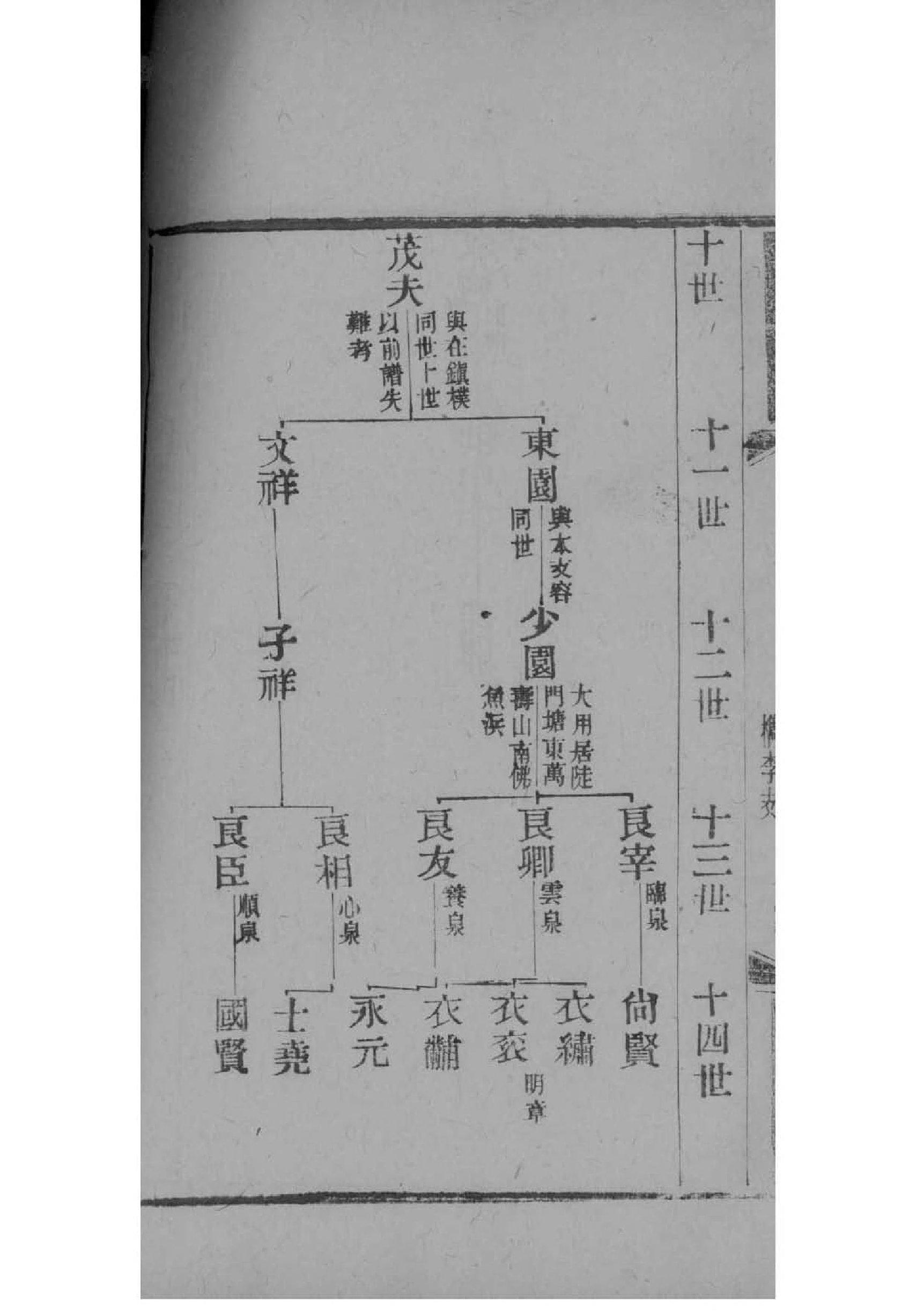 吾氏家谱所有字辈查询