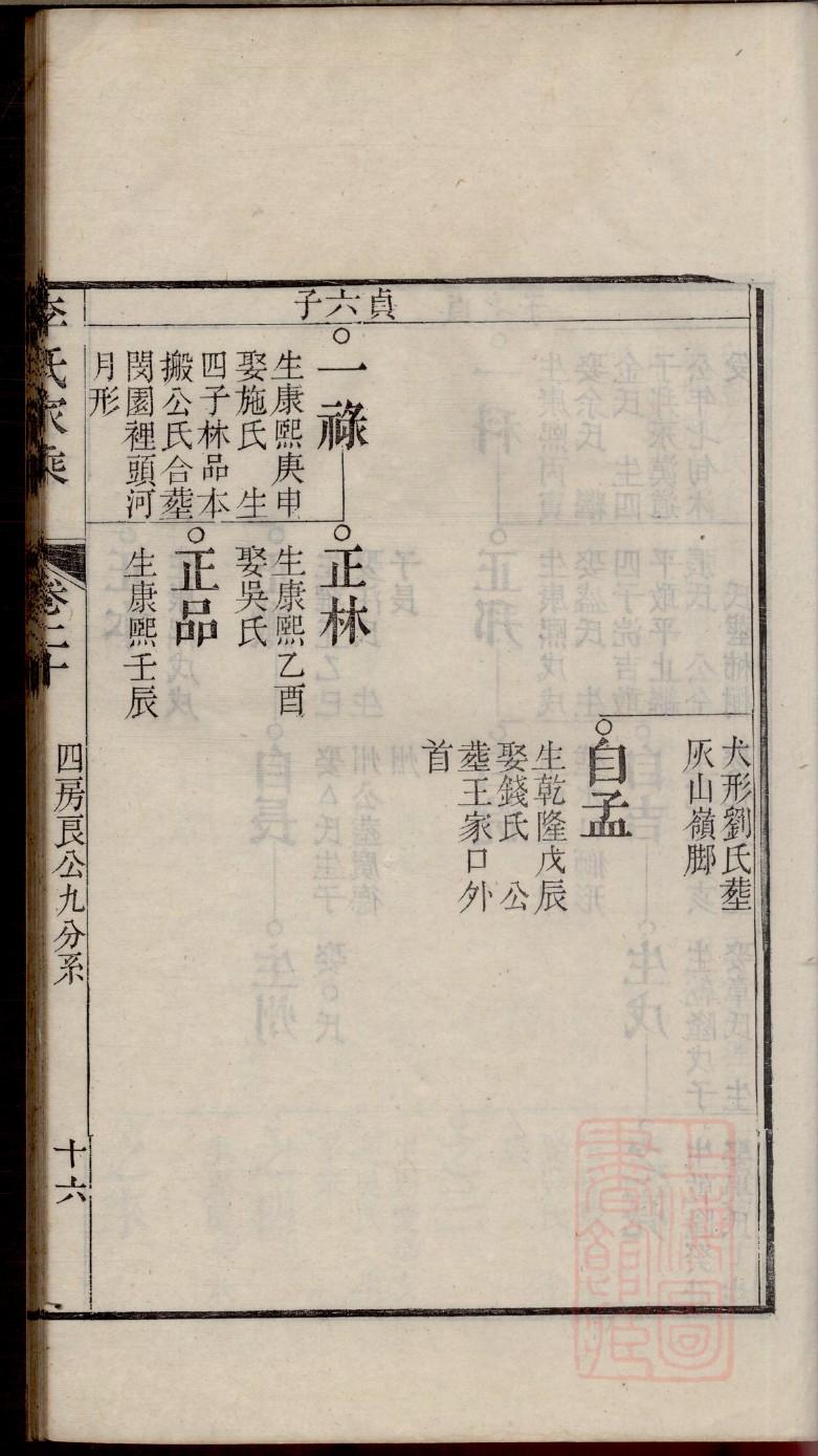 涂家家谱