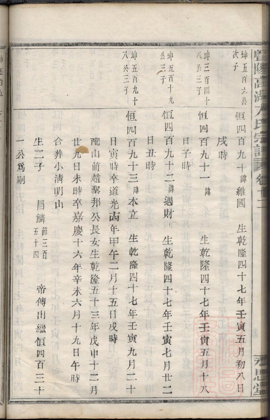 谱牒文化与家谱的区别