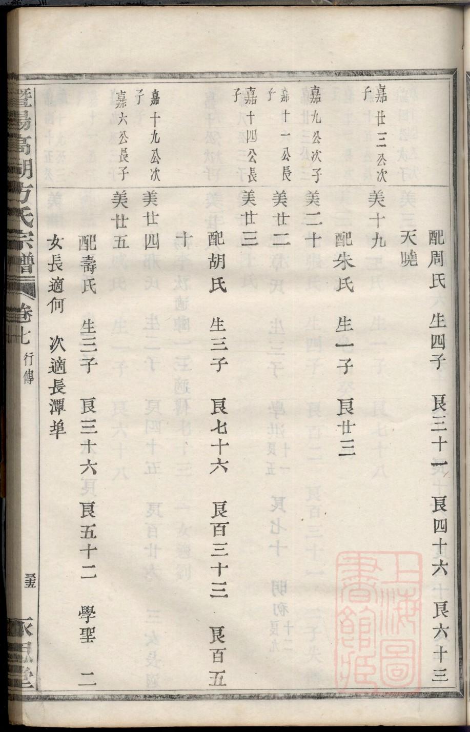 陆家家谱大全