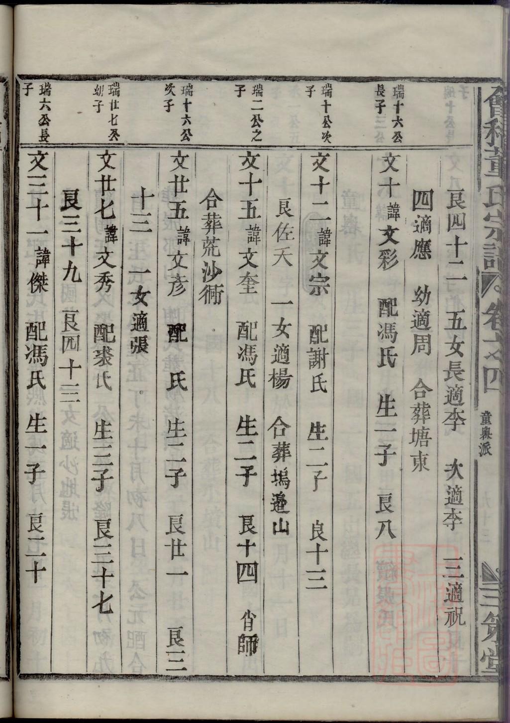 赧氏免费查家谱族谱