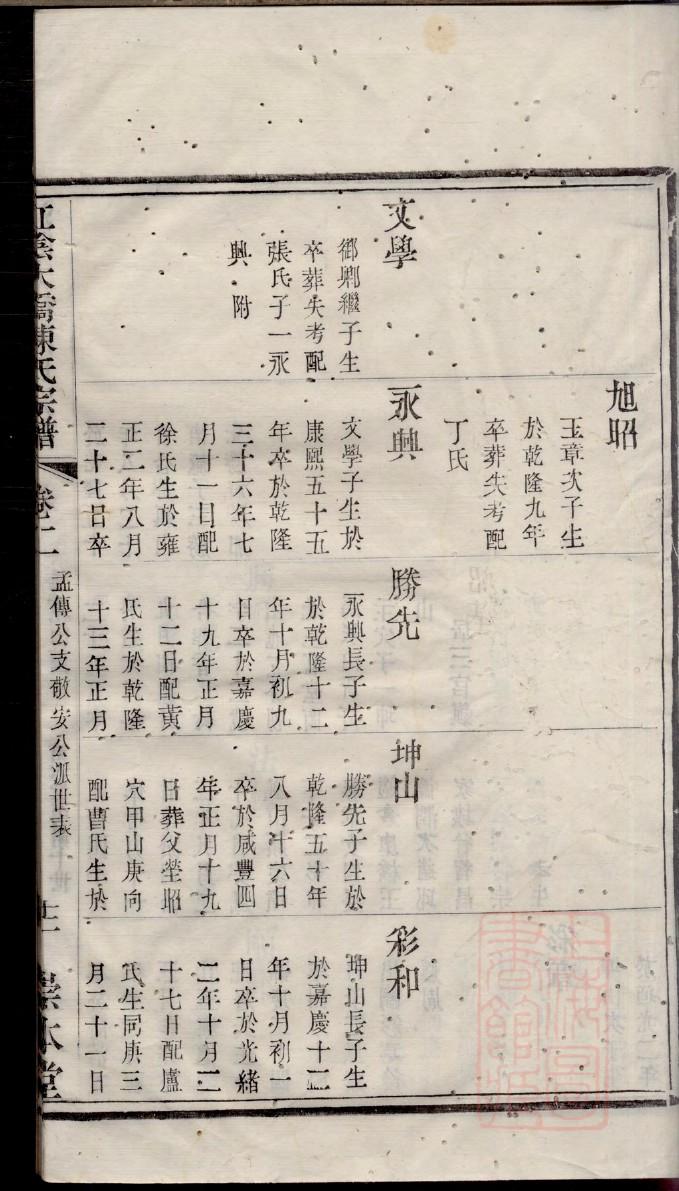 薄氏宗祠介绍