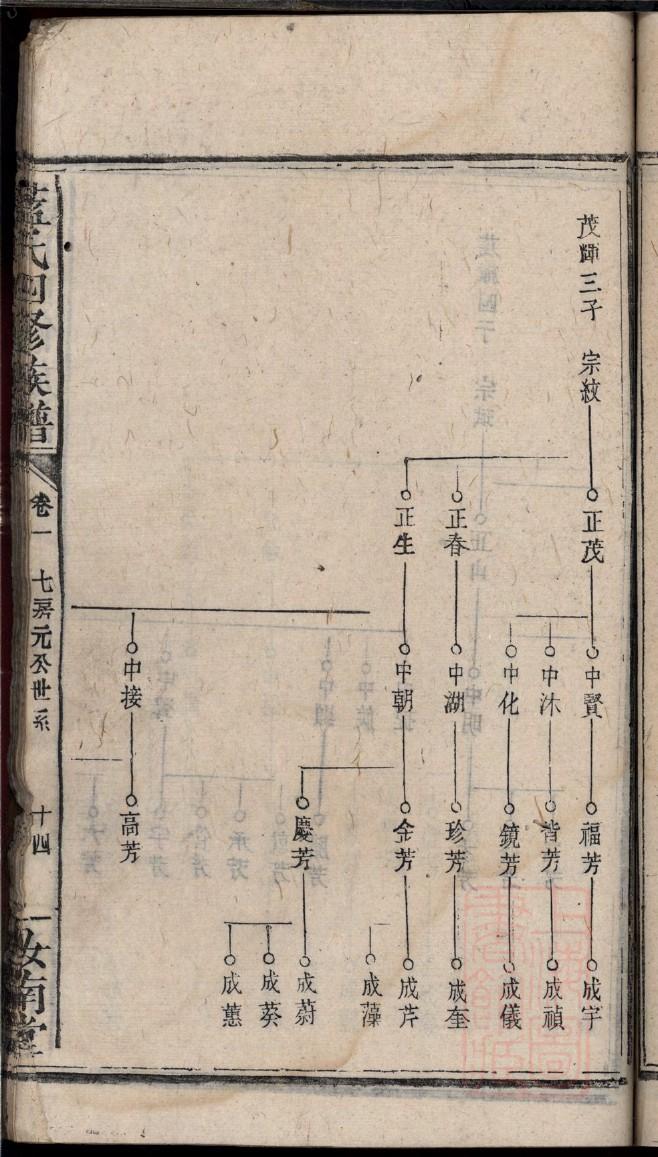 德云社家谱排行榜