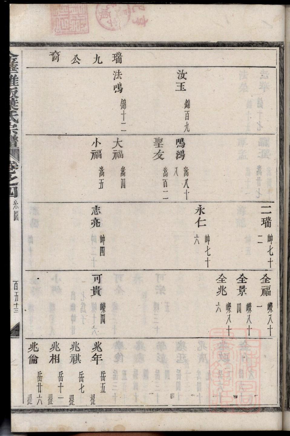 汪氏家谱完整版