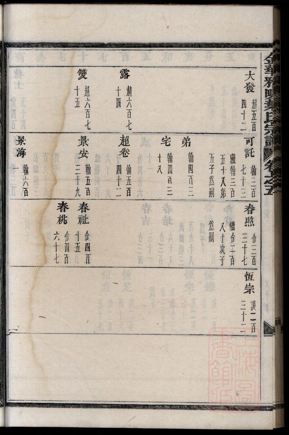 别氏的起源