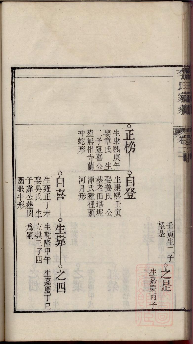 王氏家谱开字辈分