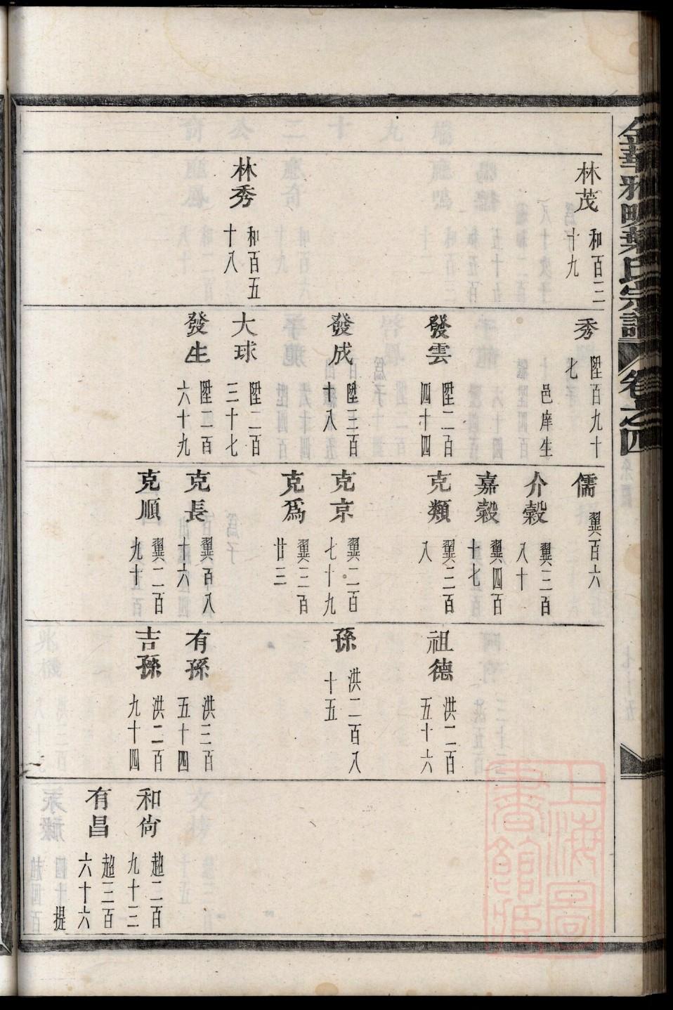 代姓家谱