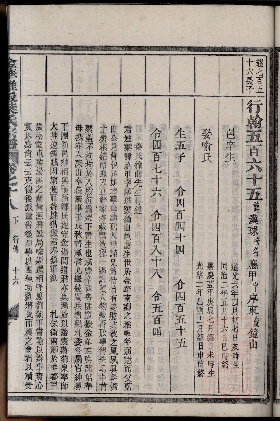 孔家家谱记录