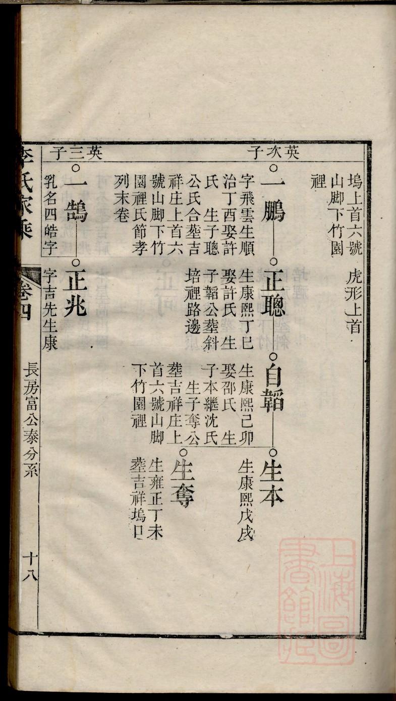 曹家家谱方