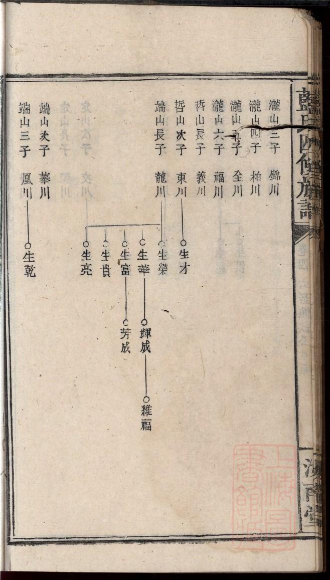 秦姓山东家谱字辈