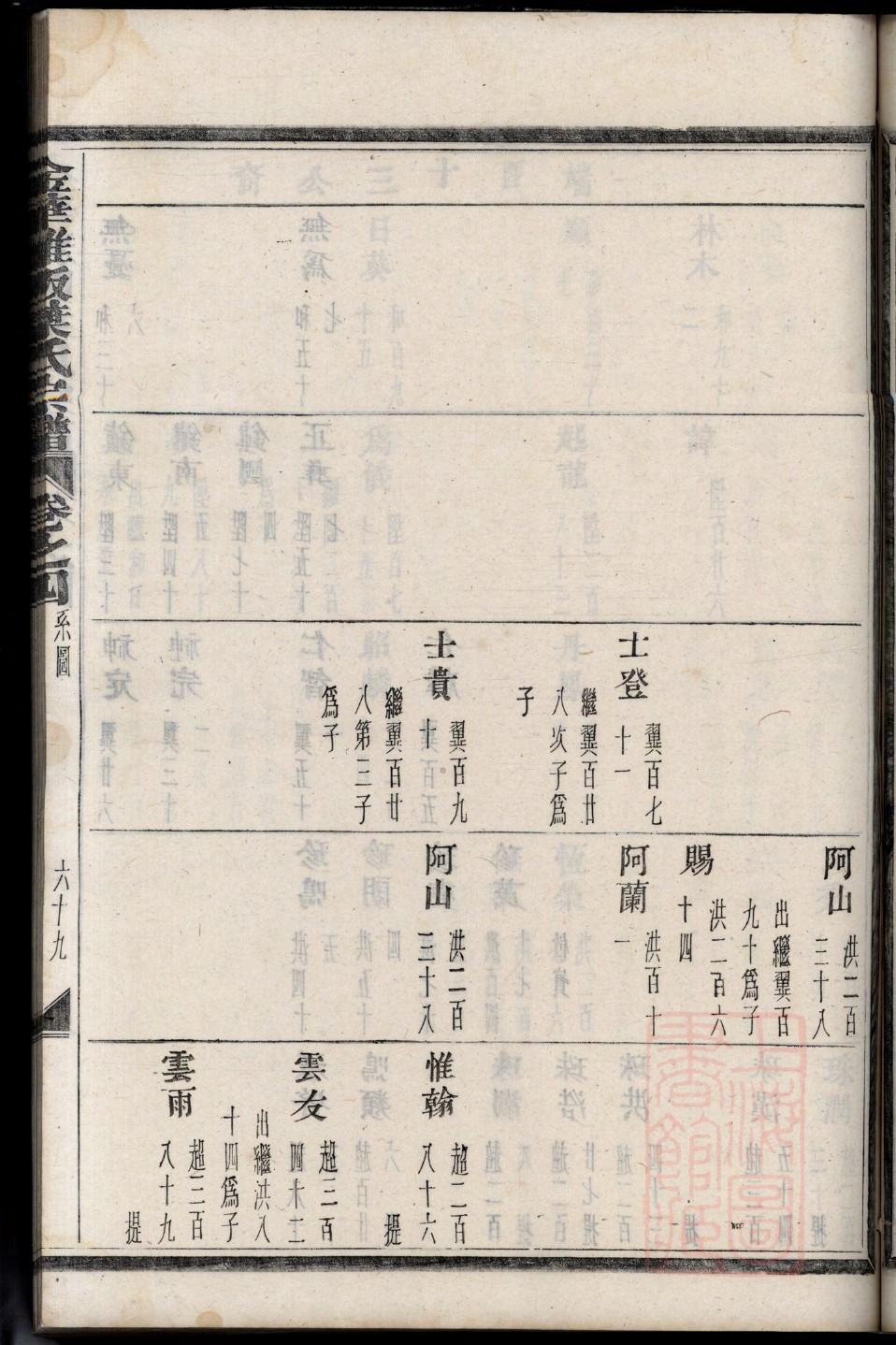 薛家族谱