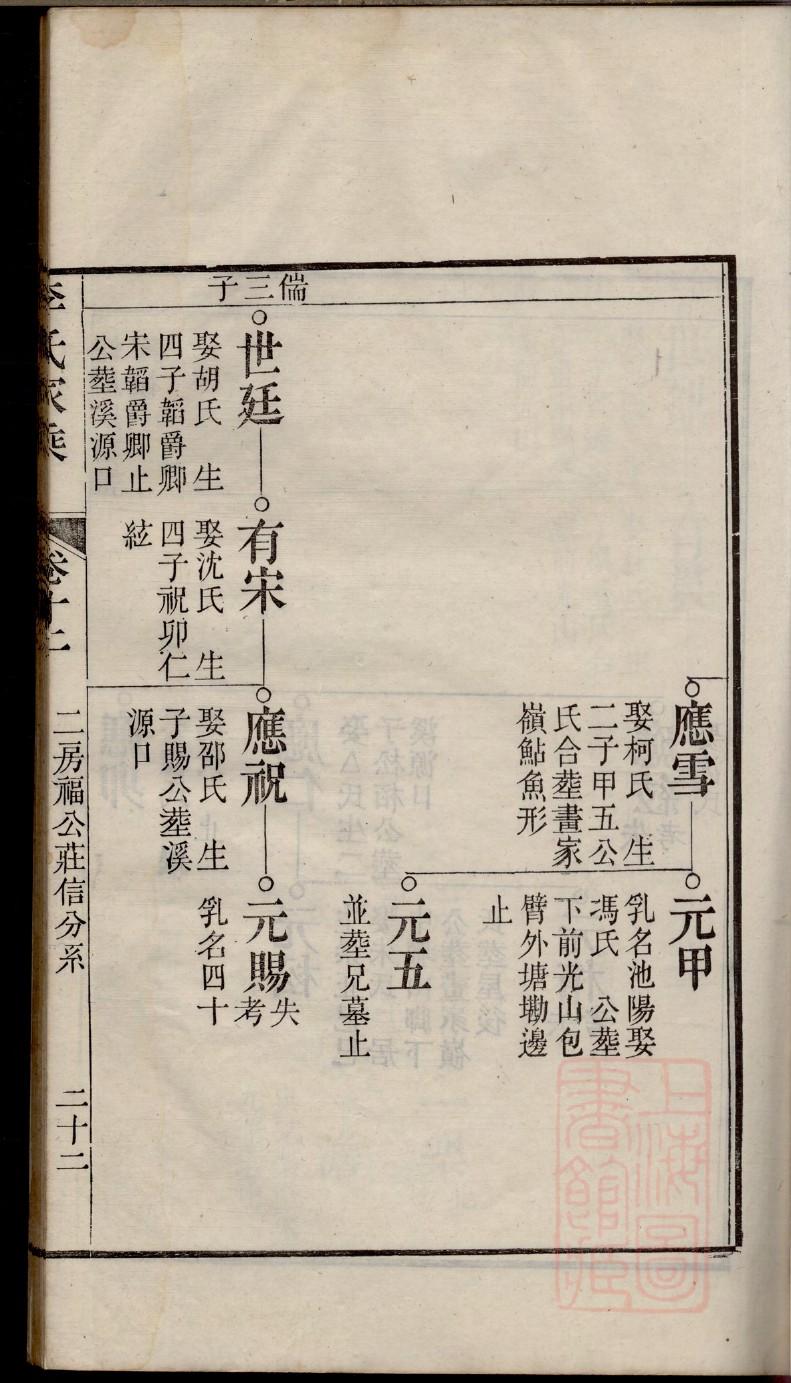 居姓的来源和历史