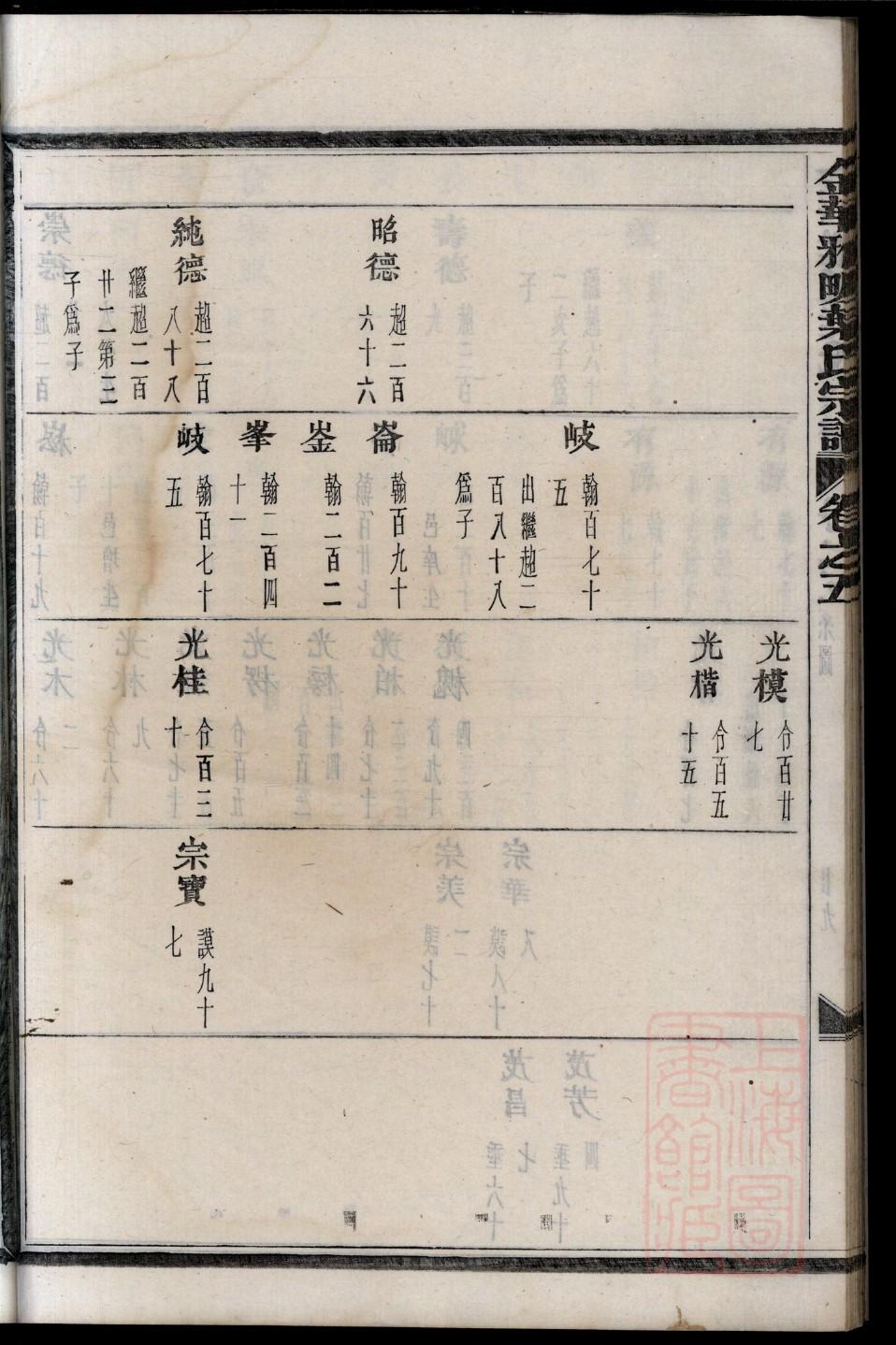 冯氏族谱序