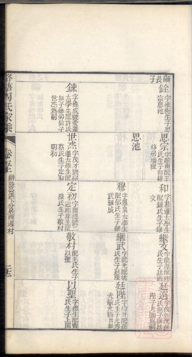 山东宁津万庄家谱
