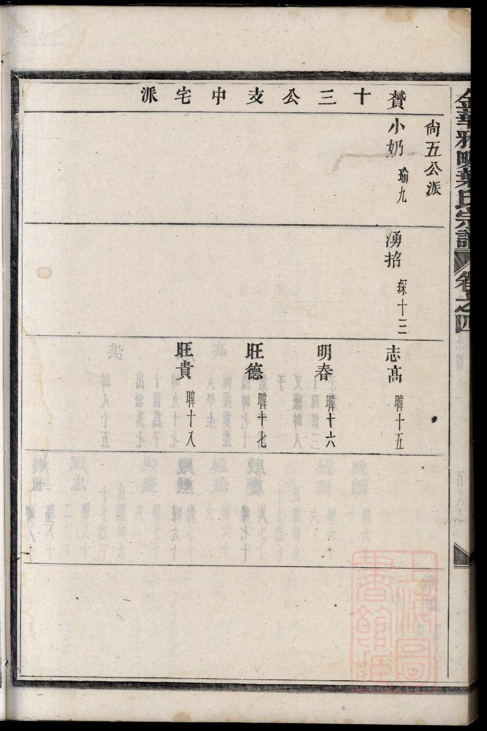 泗水县贺庄王氏家谱