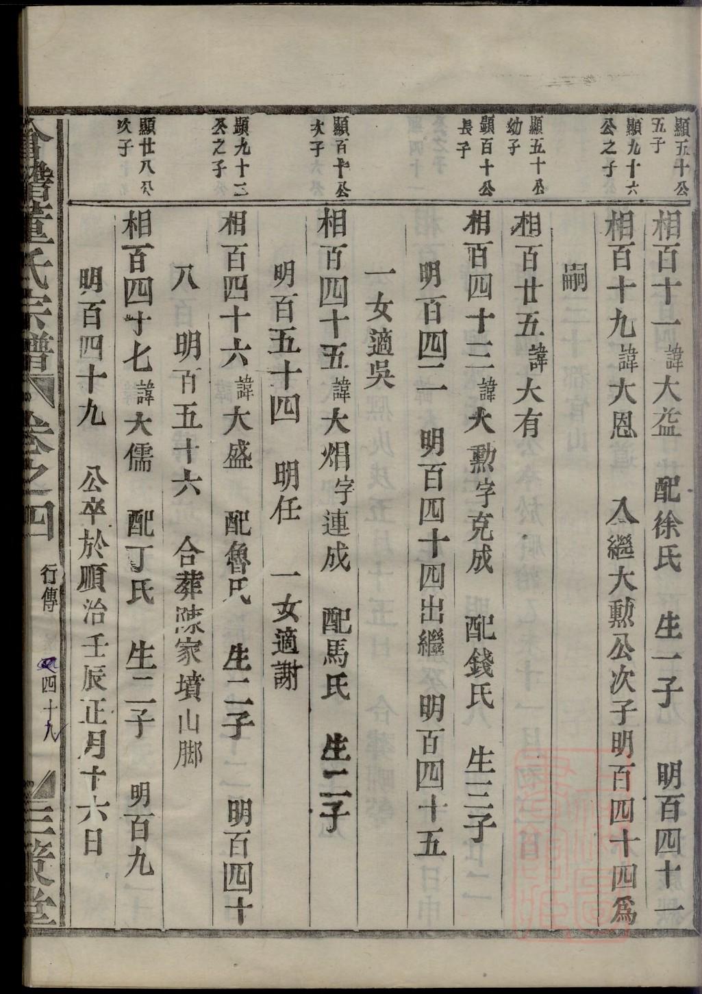 大氏族谱序言范文