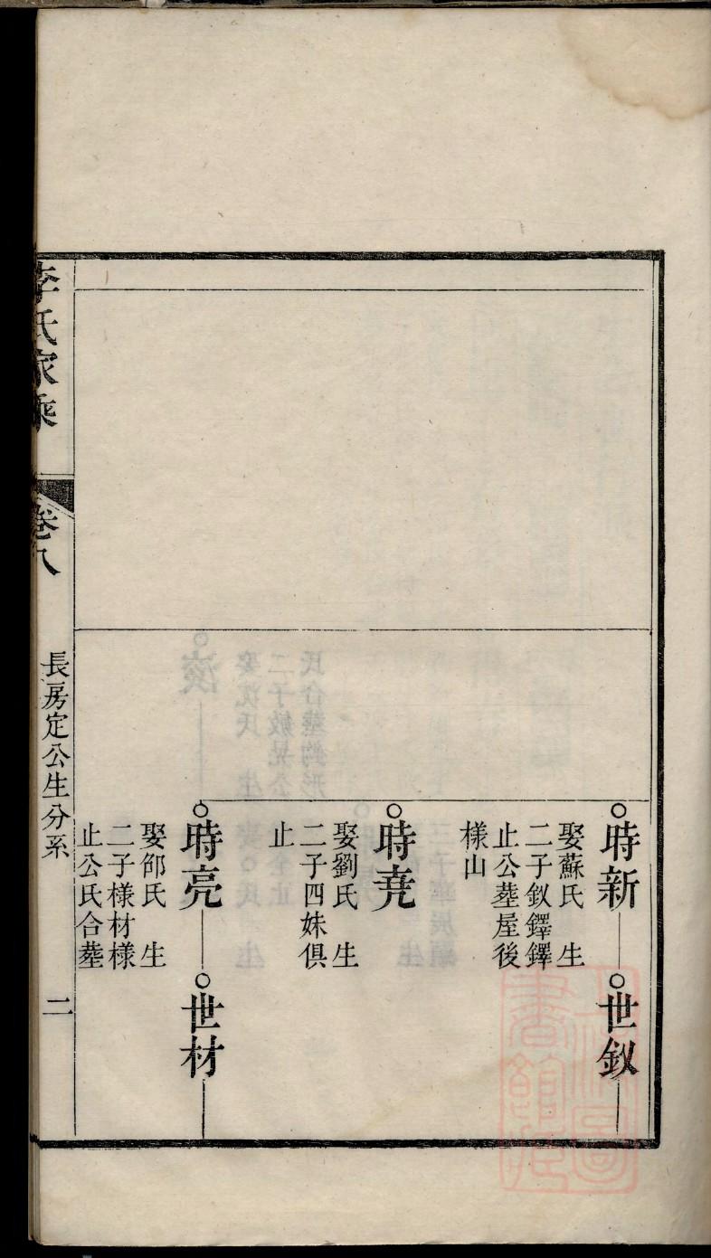 应氏字辈介绍