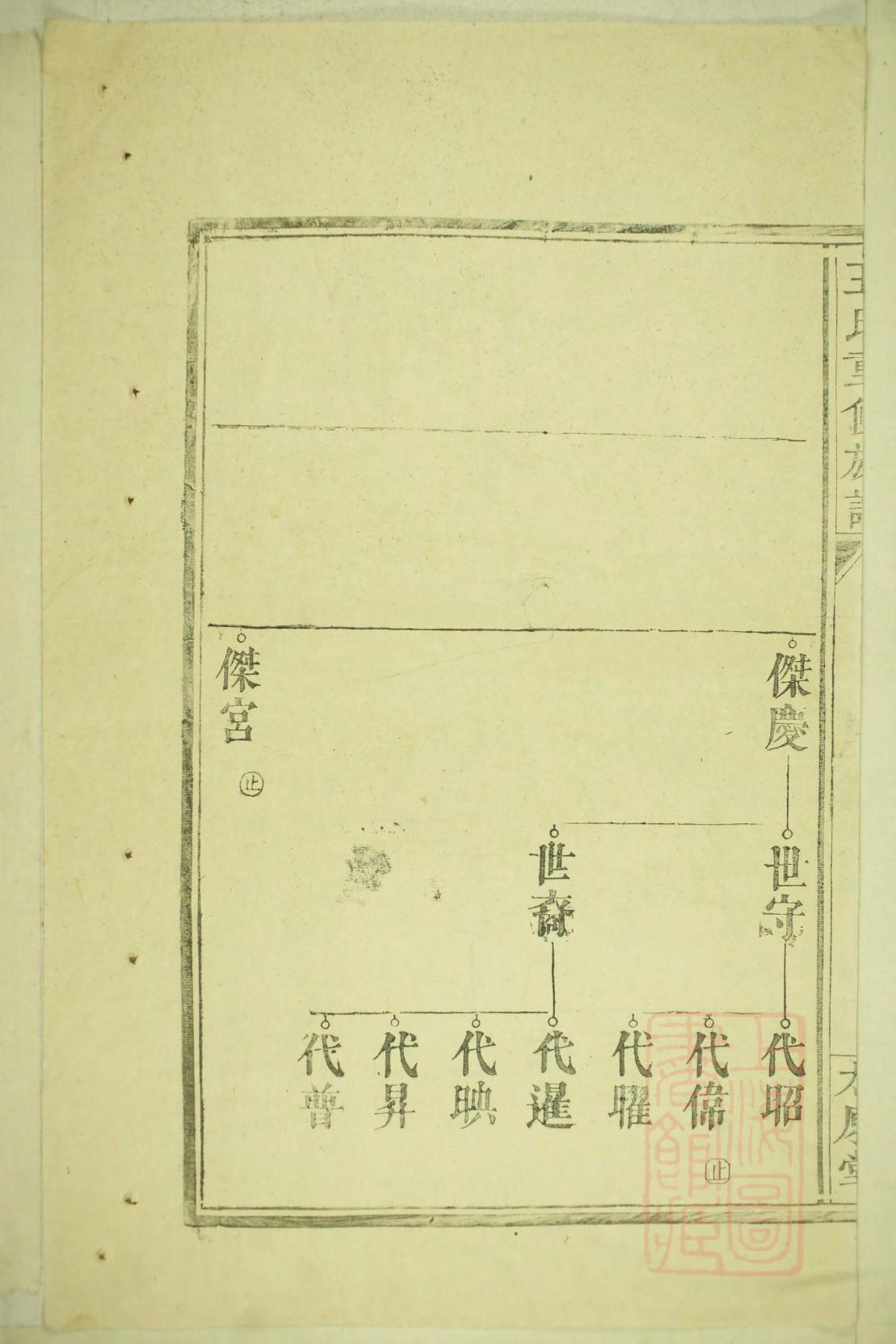 献县韩村家谱