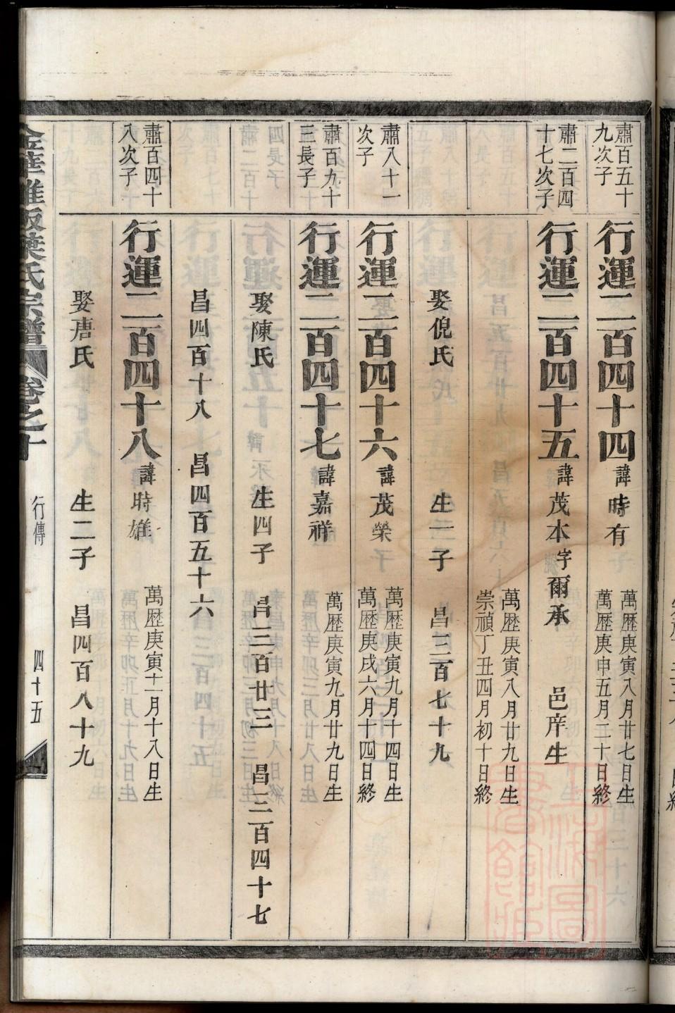 麹氏族谱家谱