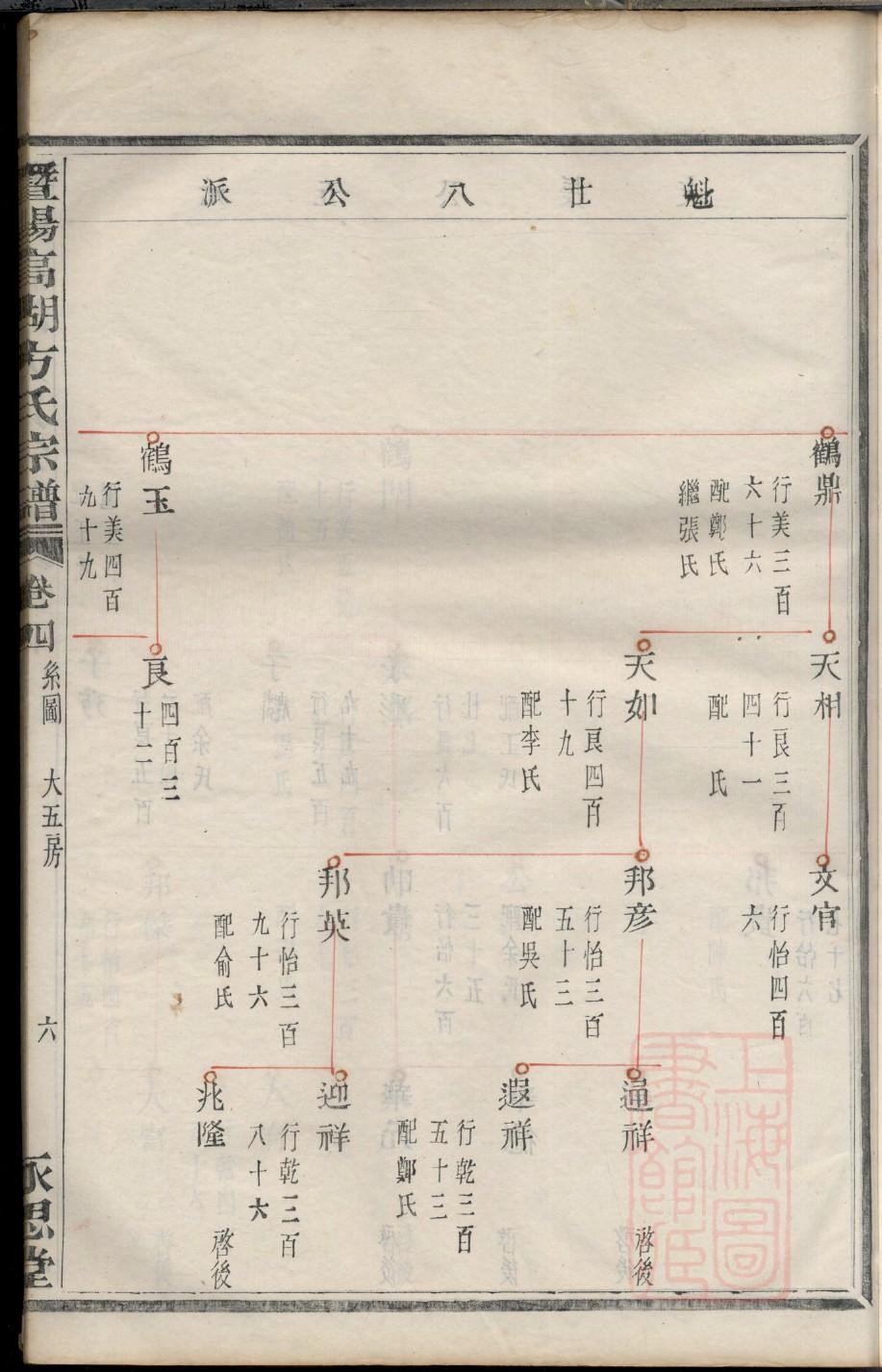国家图书馆网站查家谱