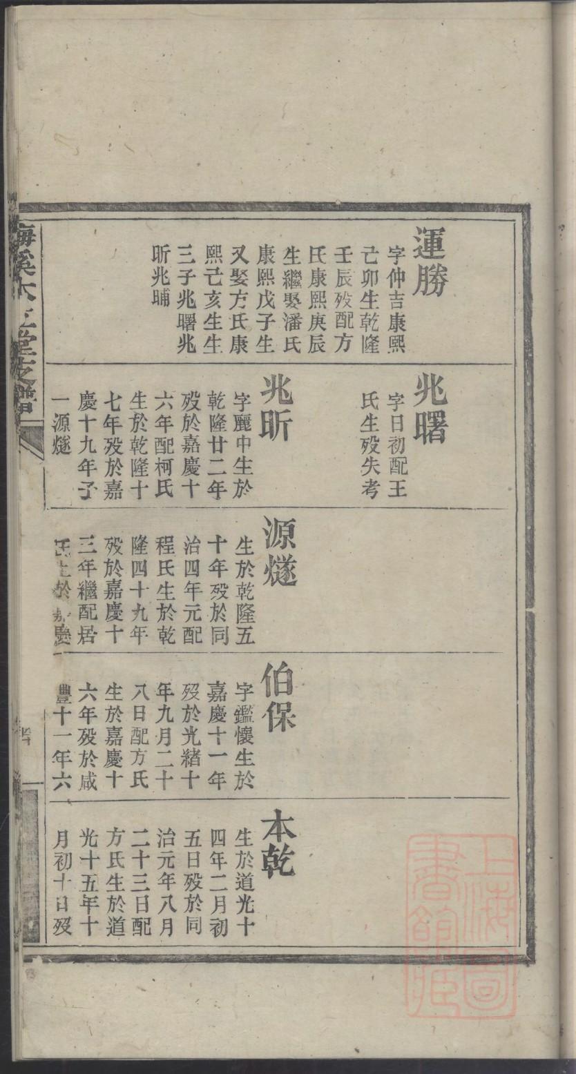 祝氏族谱电子版下载阅读
