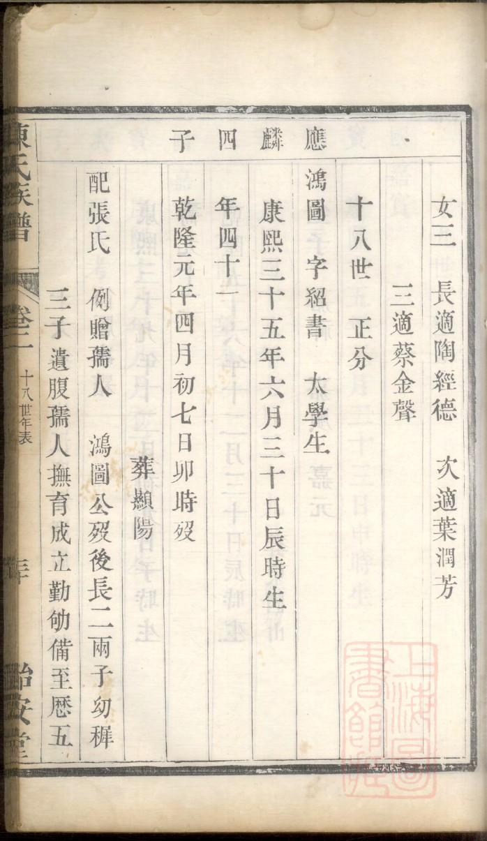 城氏辈分表