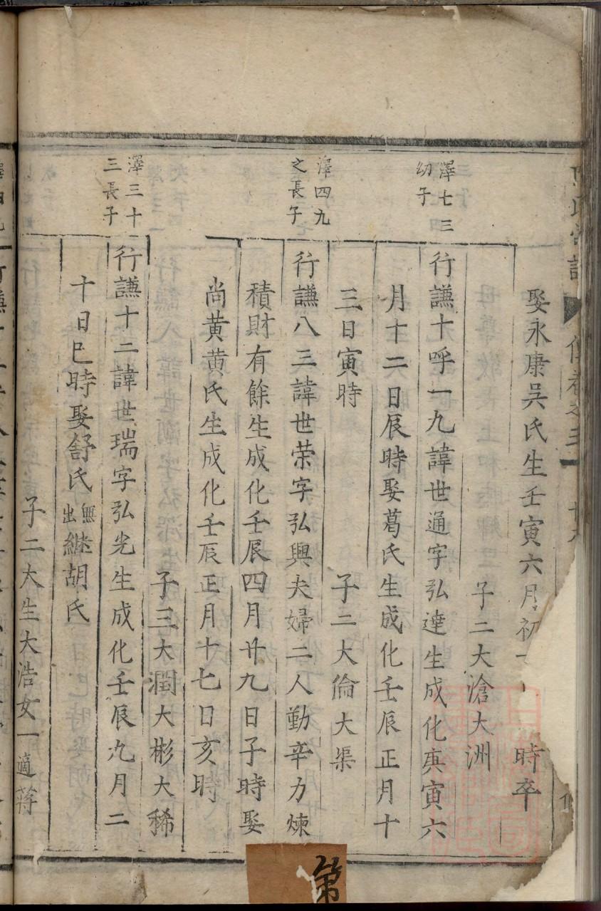 山东黄氏家谱字辈大全