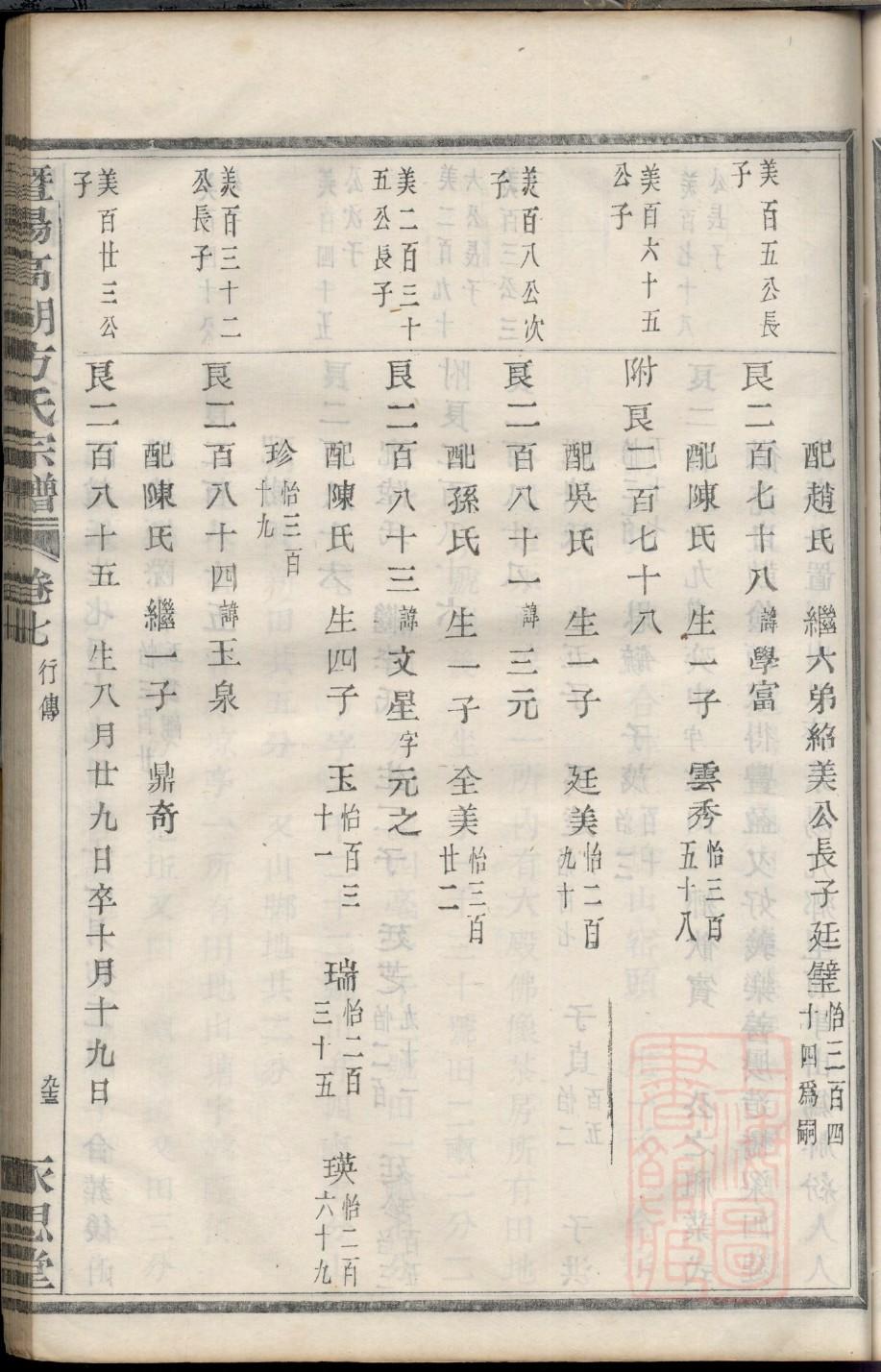 王姓族谱在哪