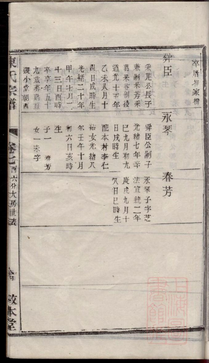 大氏的起源