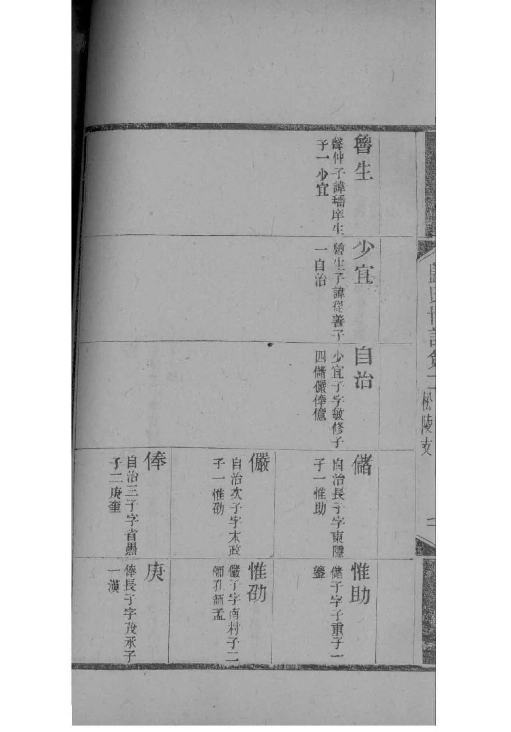 谢氏族谱在哪里看