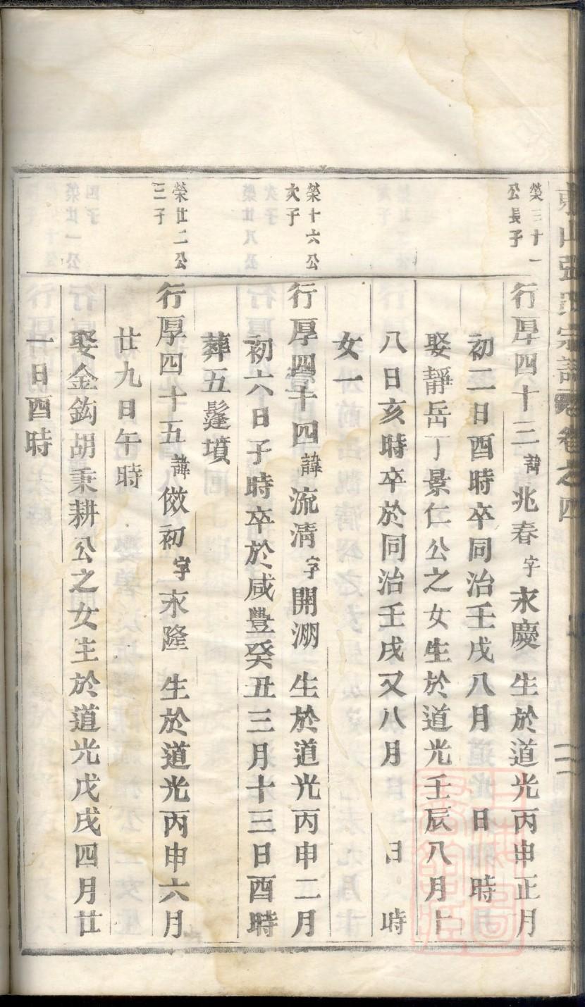 祈氏族谱108字辈
