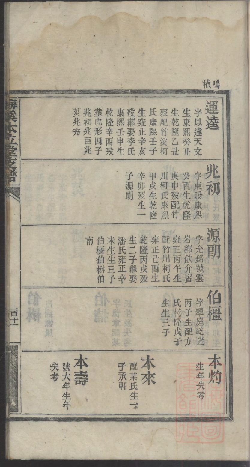 昌姓名人有哪些