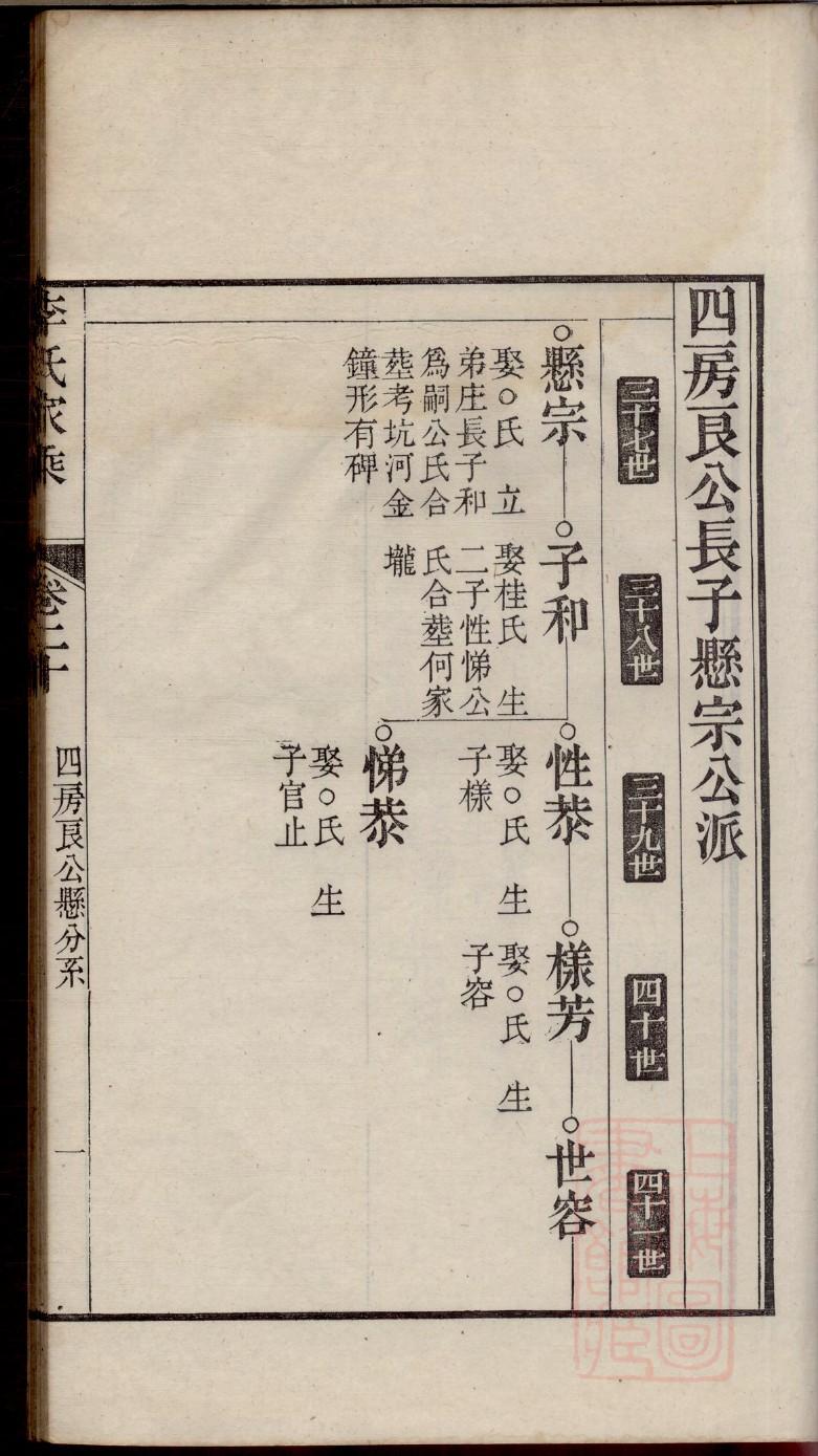 庹氏祖先起源哪里