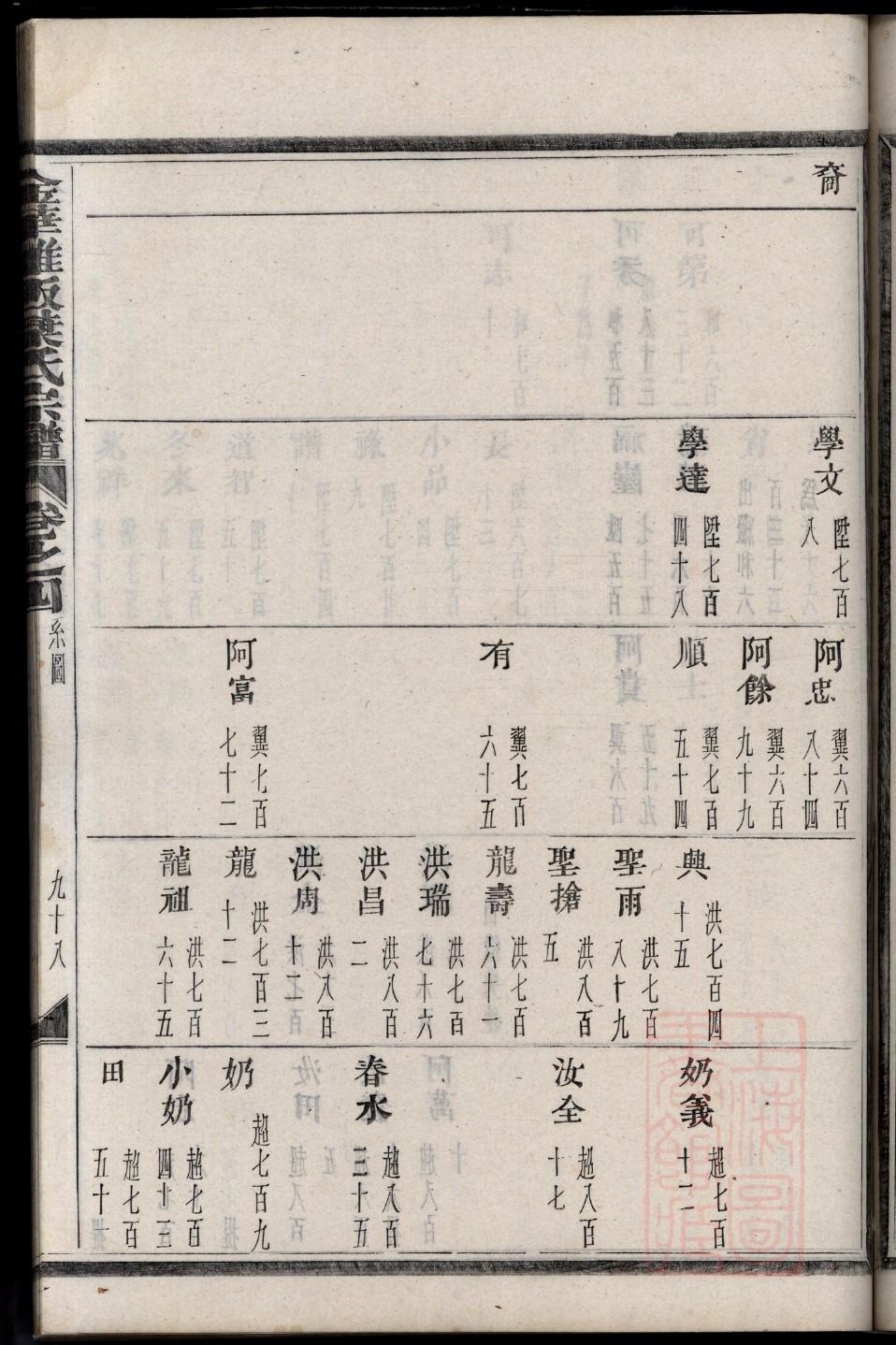 伍氏族谱电子版下载阅读