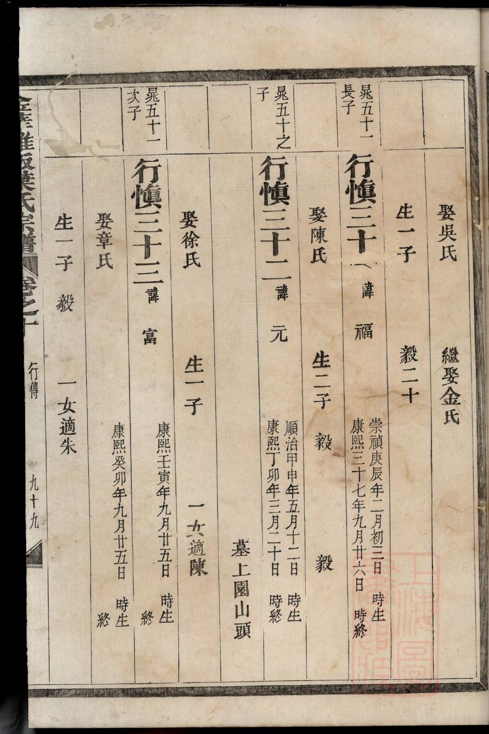 房氏的起源