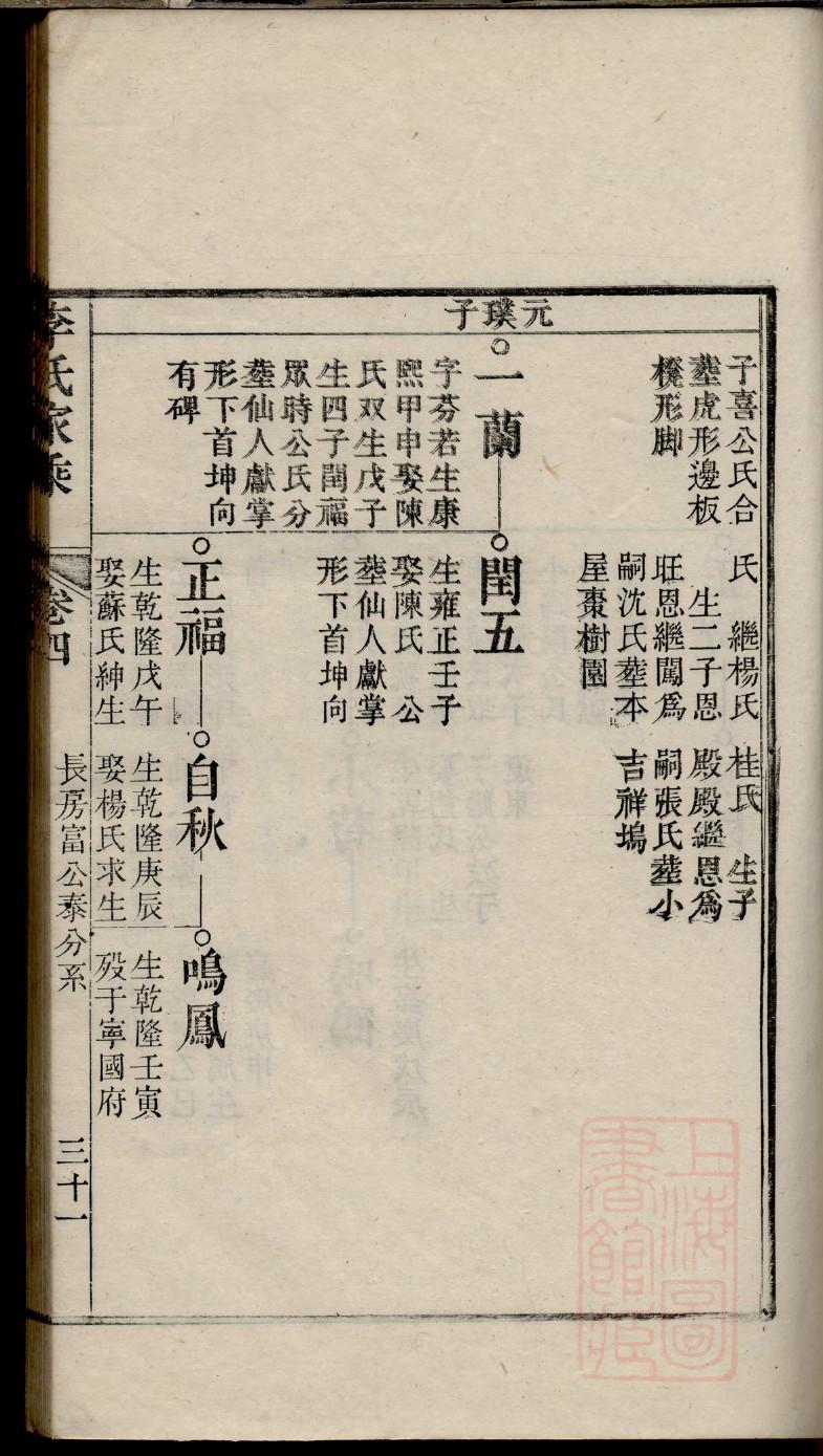 爱新觉罗家谱字辈大全