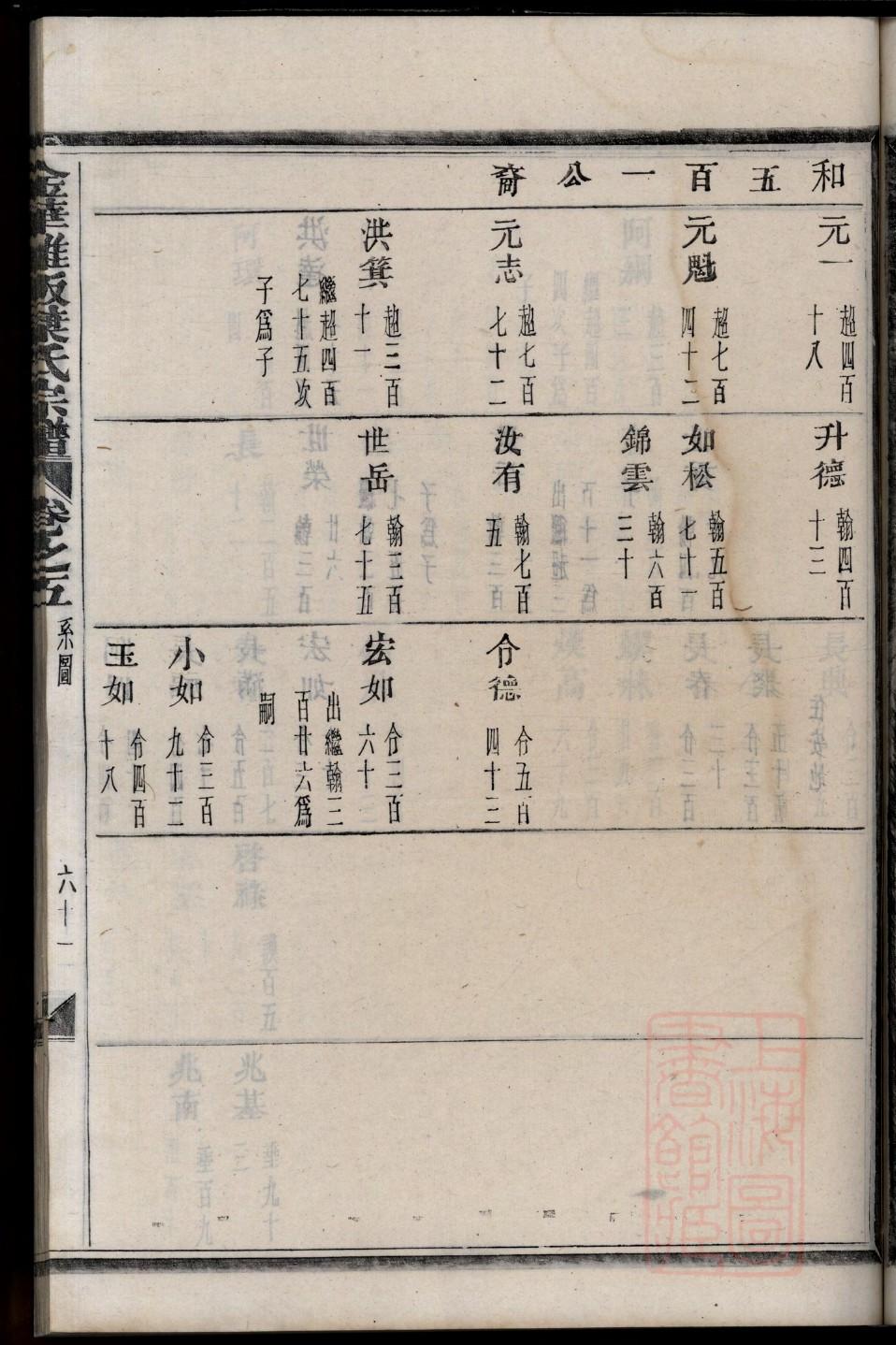 山东临沂吴姓家谱56个字辈