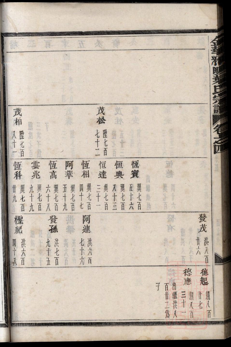 後氏家谱所有字辈查询