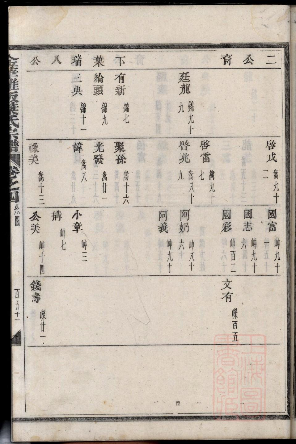 四川黄家家谱字辈排序