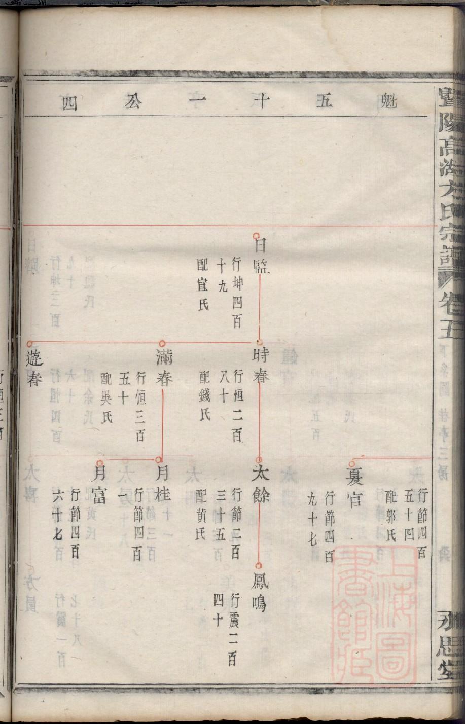 候姓免费查自己家谱