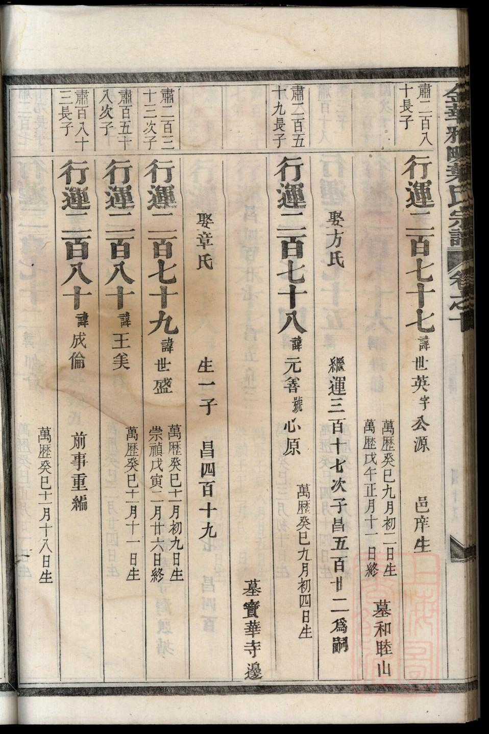 河南封丘仝氏家谱字辈
