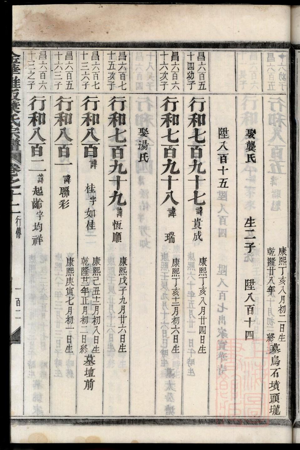 傅姓全国有多少人