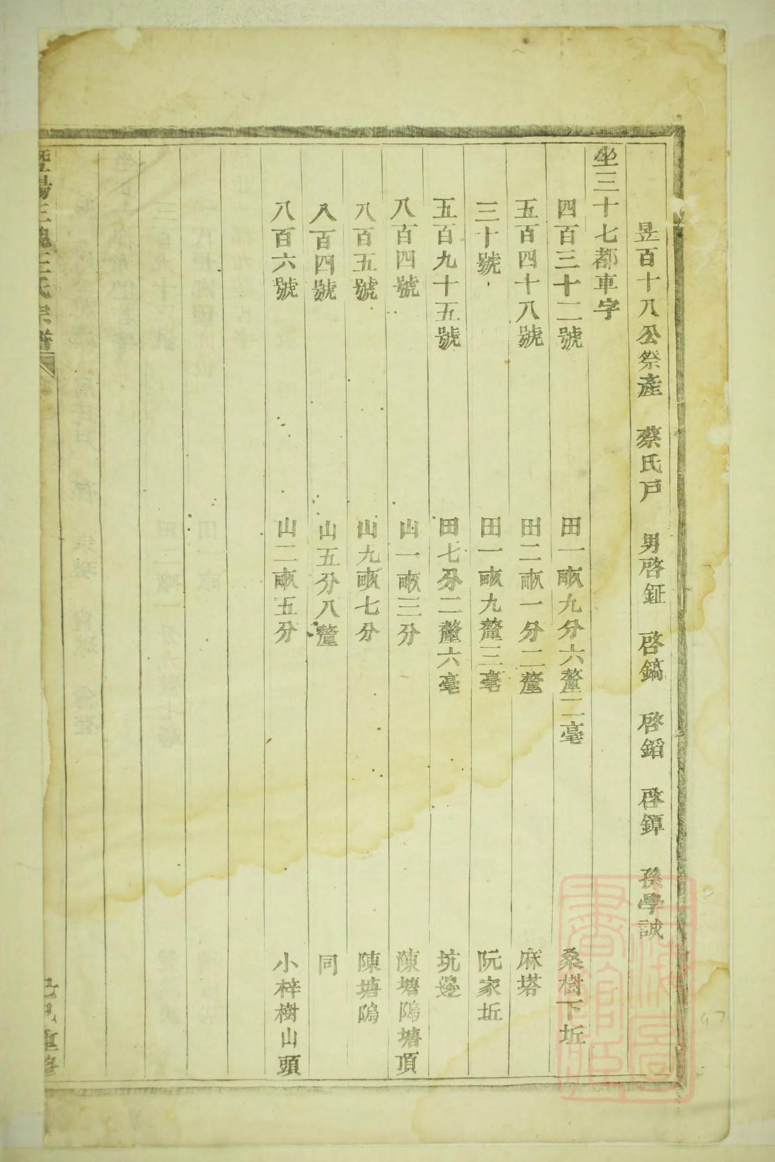 闻氏宗祠介绍