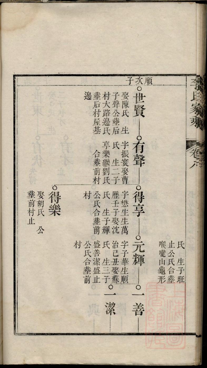 郅姓家谱