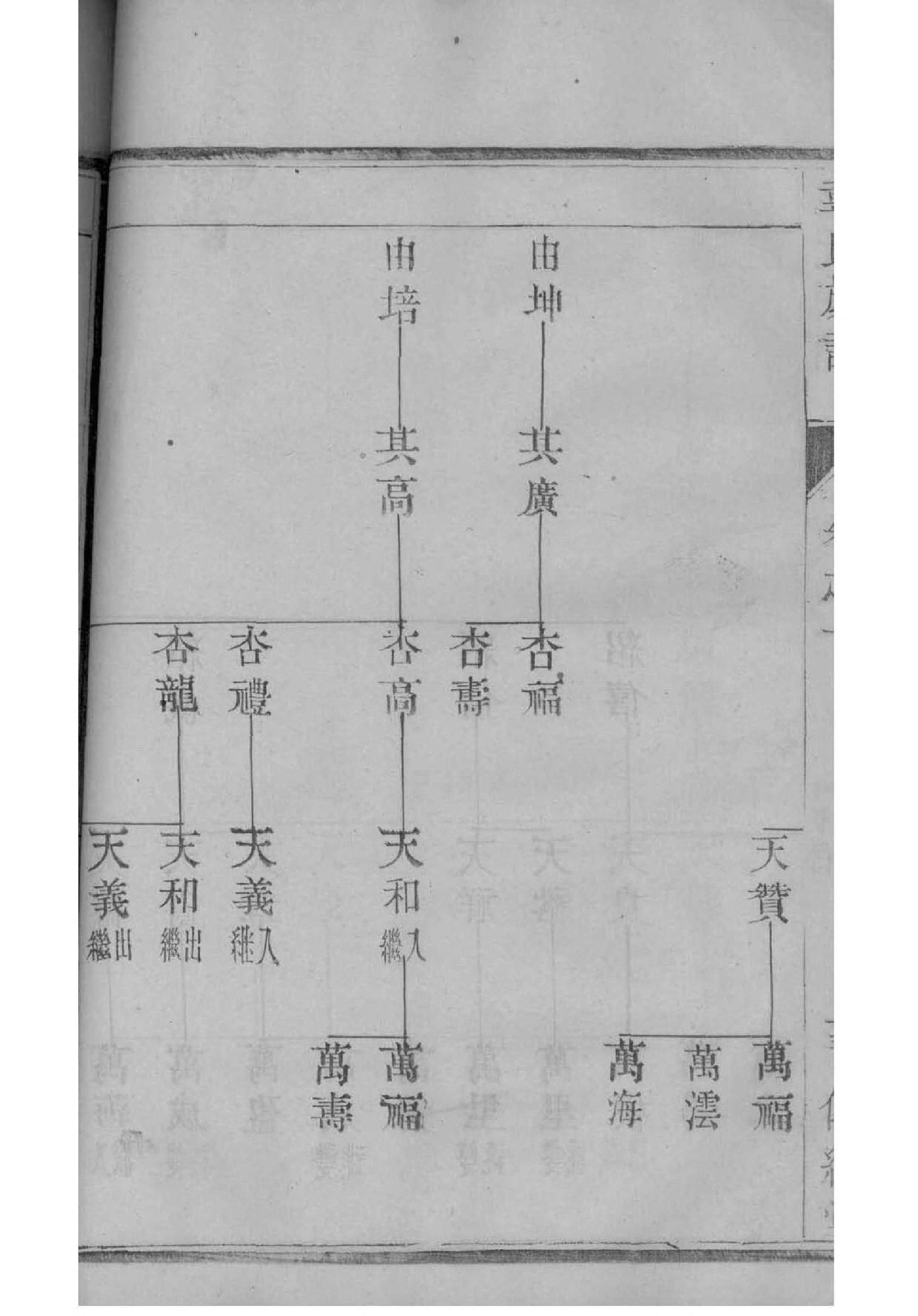 淳于姓辈分排行世系表