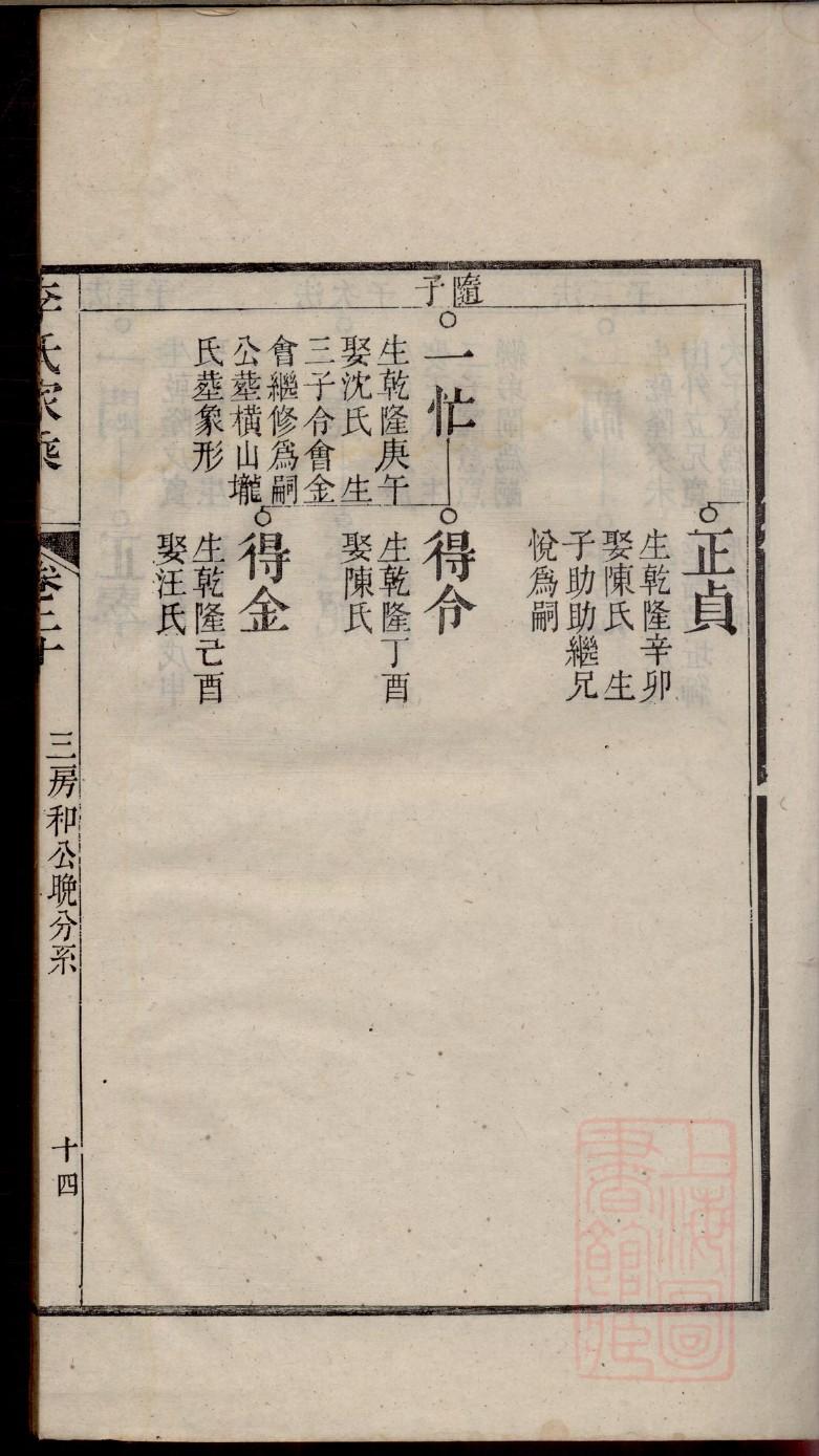 杨姓最好的祠堂对联
